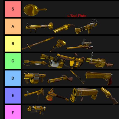 tf2 price lists